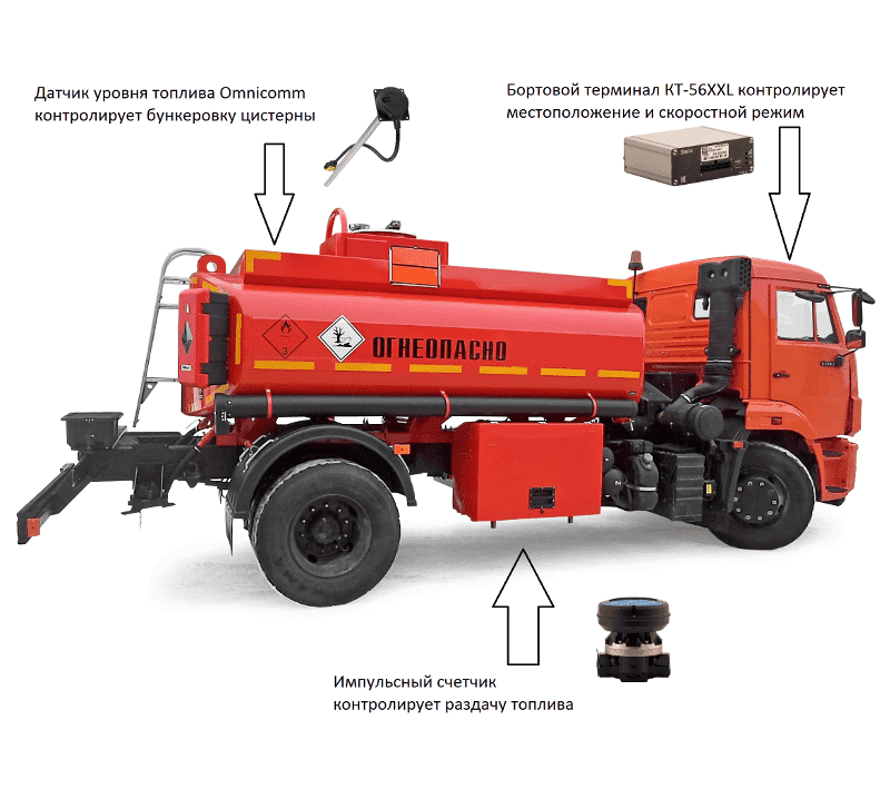 Топливозаправщик Топливозаправщик